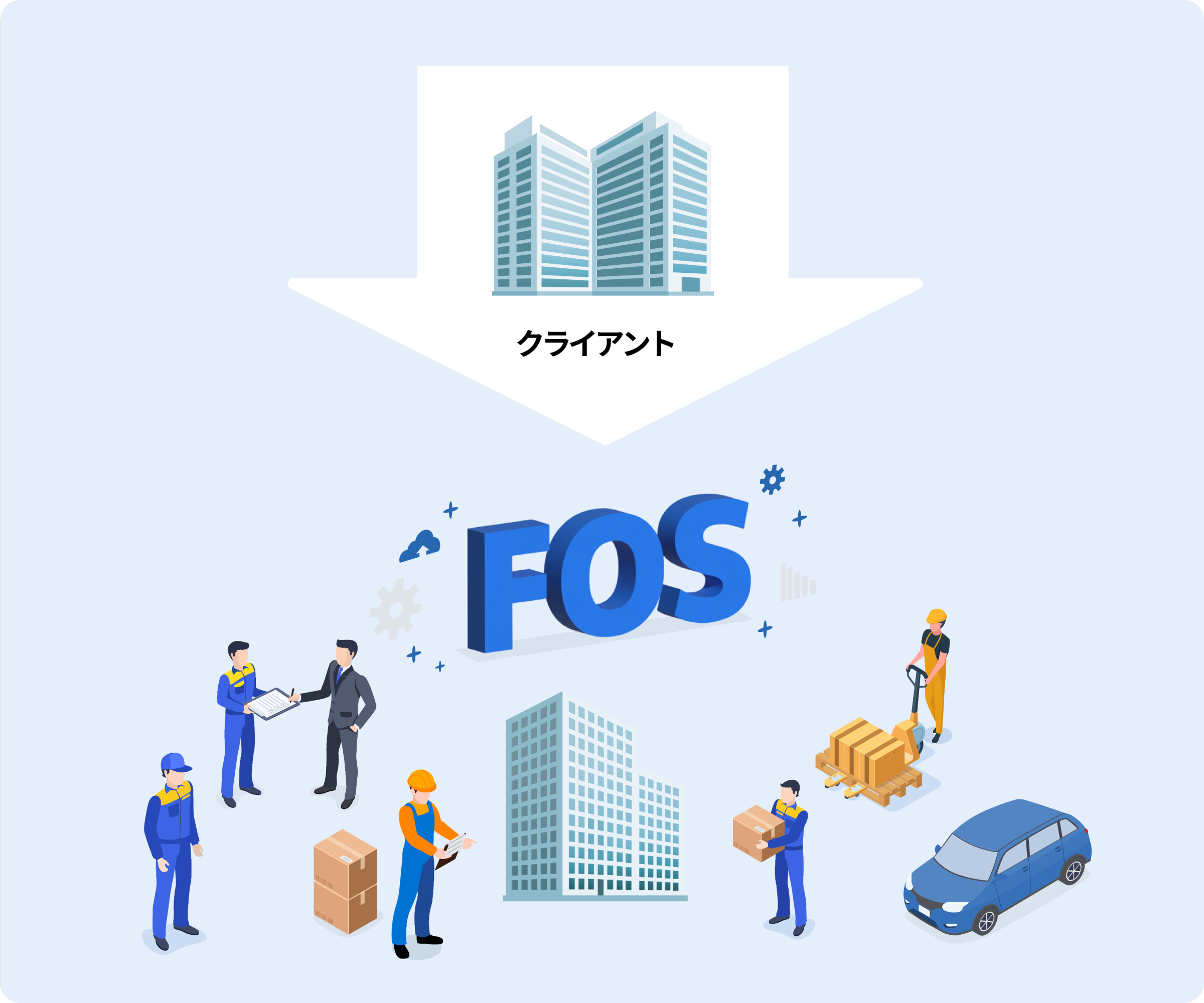 Geofence Globalが提供しているFOSなら
